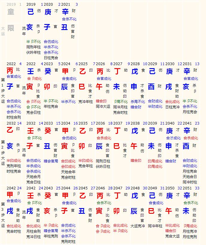 如何利用八字算生几个孩子