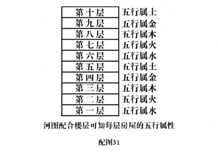 帝神小编一起：住房楼层与风水属相，你知道吗？