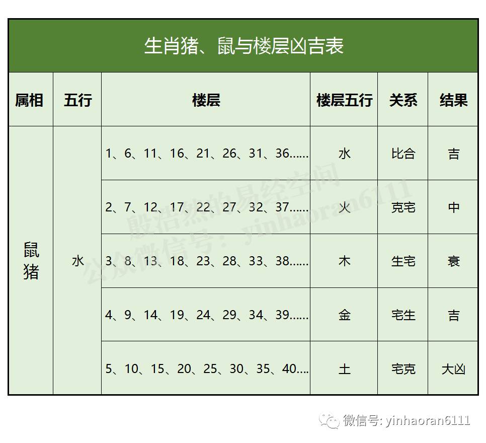 :89年蛇住6楼有什么坏处?