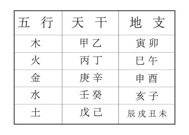 
:干支间生克关系不同关系