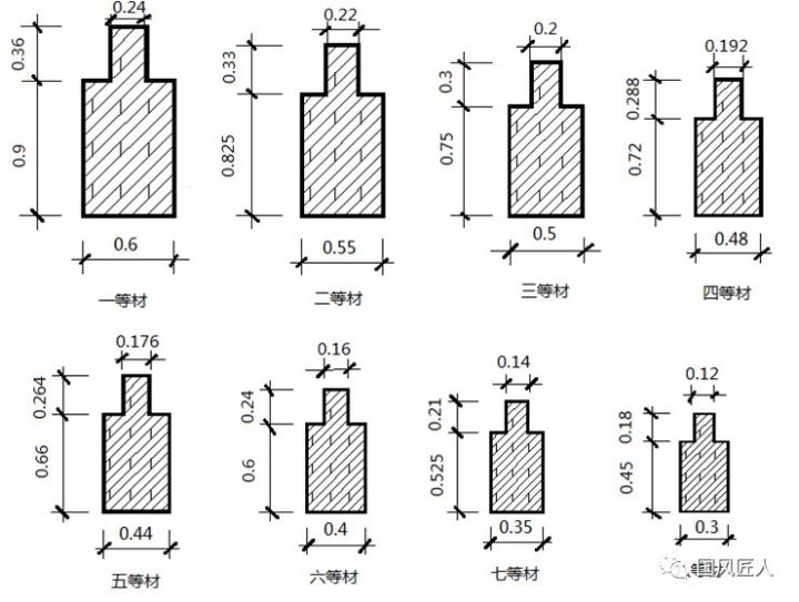 古建考点之我国构架又称构架“叠梁式”构架