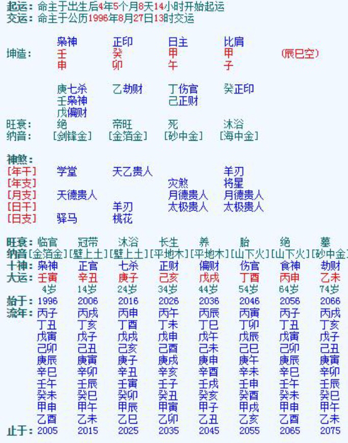 :八字格局决定一个人的性格