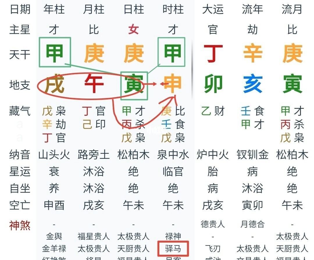 测测你的生辰与八字