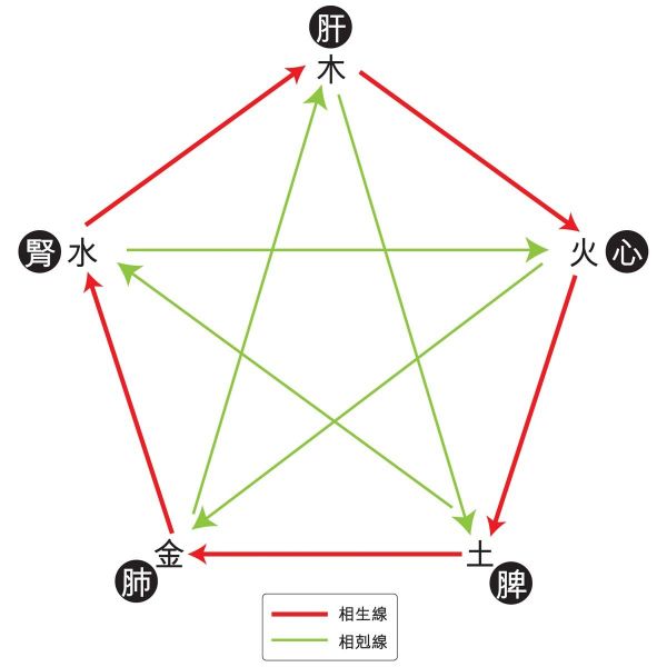 五行属土的人适合做什么工作？的知识简介