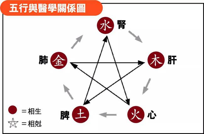 五行属土的人适合做什么工作？的知识简介