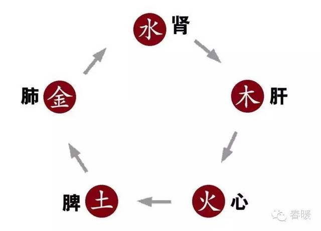 五行属土的人适合做什么工作？的知识简介