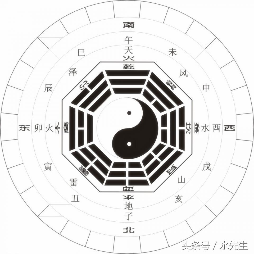 
八字体系核心内容“十神”理念