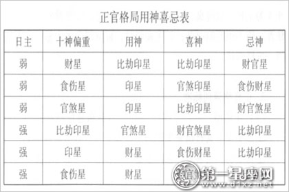 八字格局_八字格局看另一半姓氏_怎么看自己八字格局