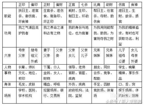 八字有正官正财正印偏官偏财偏印食神都有好吗 
>>下一条卧房风水布局-风水布(图)