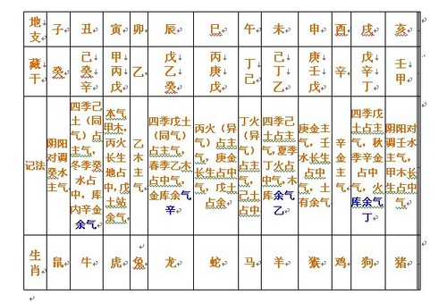 揭秘甲寅日主人命运解析