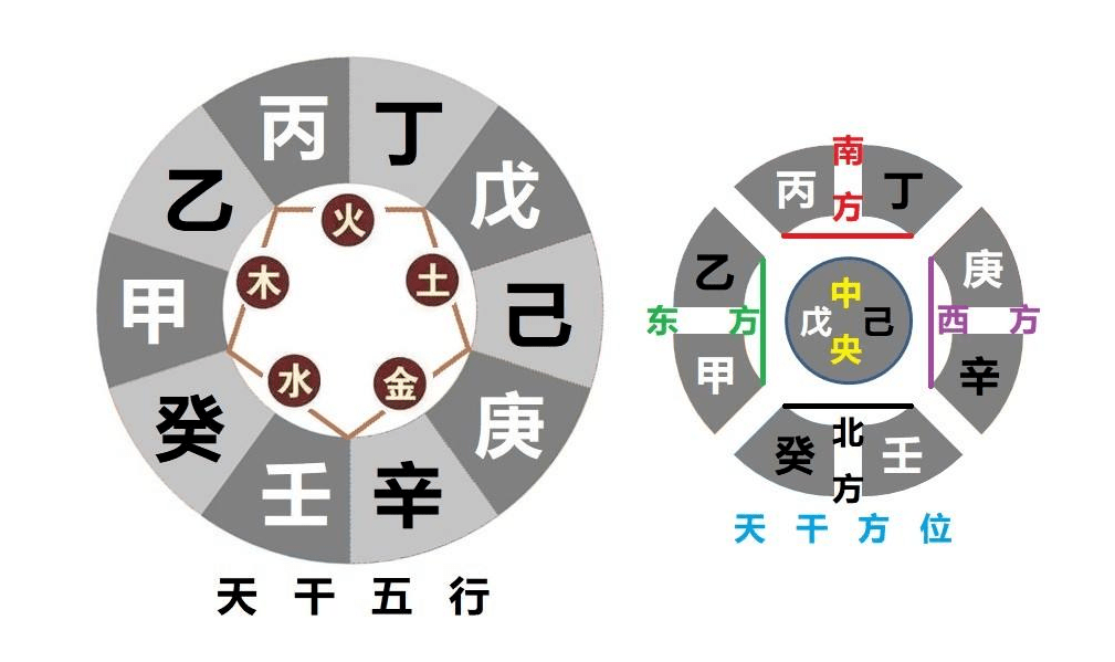 五行属火，为阴火，灯火