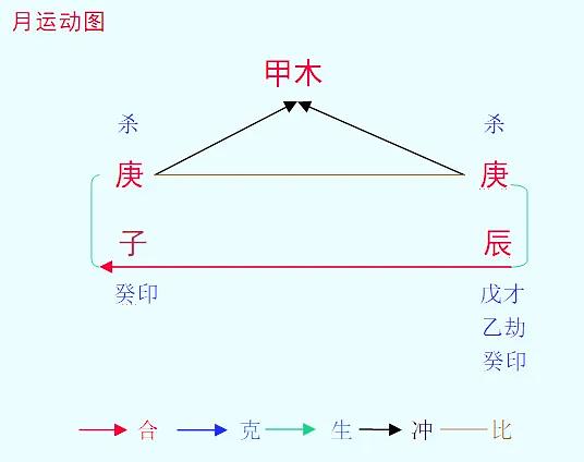 性格合拍甲木与戊土在性格上面其实是非常合拍的