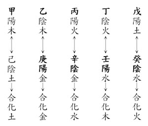 八字命理分析一下庚金喜欢甲木还是乙木的生肖人