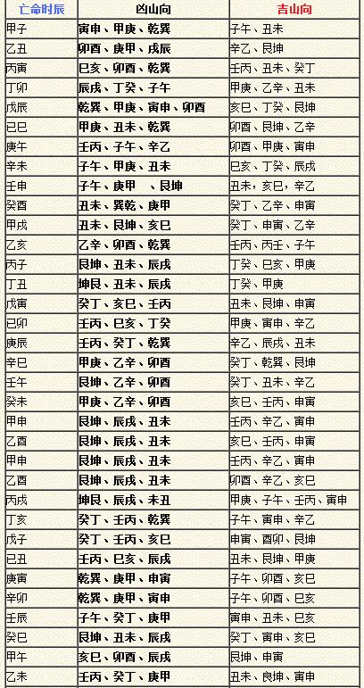 求结婚黄道吉日，搞成斗风水对谁都不好