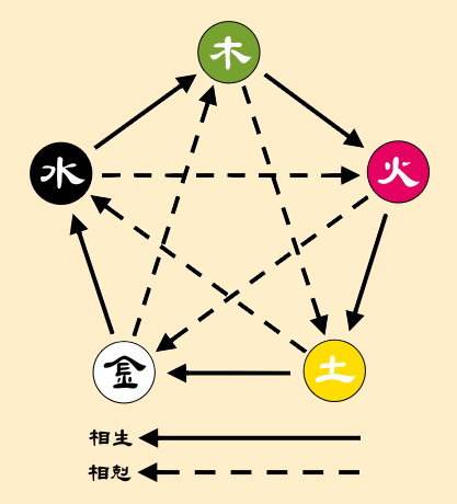 五行属性砂石金命和什么命相生呢？人的关系