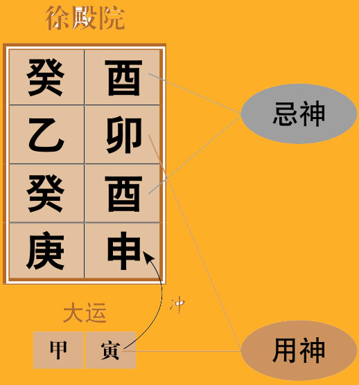 八字印绶之故可安身