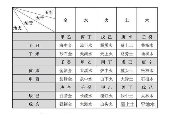 十二生肖属牛的五行金，你知道几个？