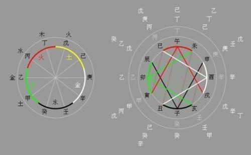 十天干与十二地支喜忌