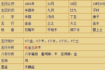 八字算孩子几岁生根!