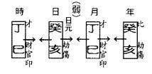 命格为灾星怎样化解算命不如改命?