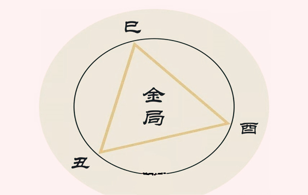 一写到十二地支头都大因为十二之间的关系比十天干复杂