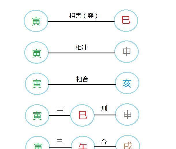 一写到十二地支头都大因为十二之间的关系比十天干复杂