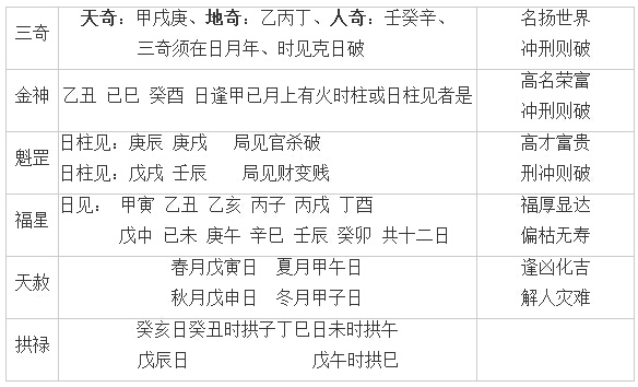 庚申日庚辰月 (不知道你是男是女啦，就按照男的算了)