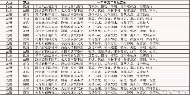 女性的“比肩格”命盘解析，揭秘古代八字星命术中的神秘符号