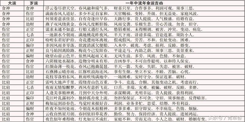 女性的“比肩格”命盘解析，揭秘古代八字星命术中的神秘符号