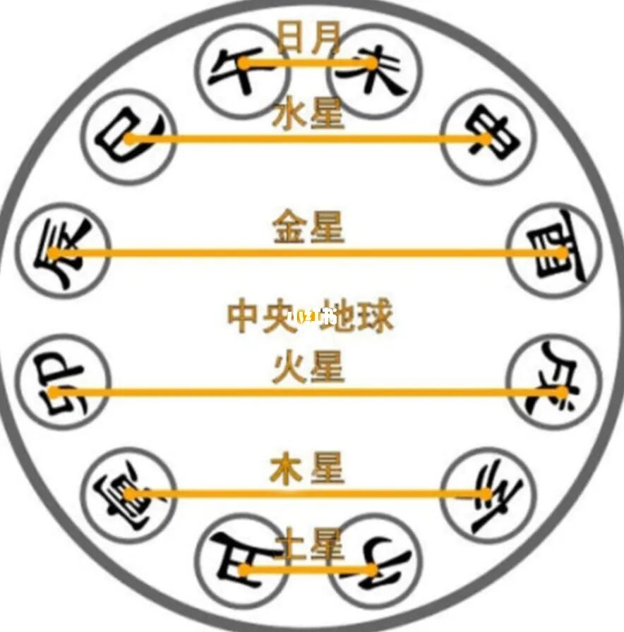 风水堂:八字命理中的地支未土属性为阴