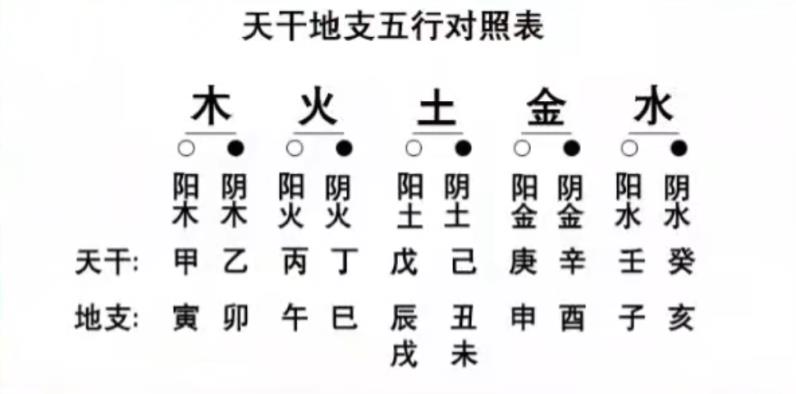 风水堂:八字命理中的地支未土属性为阴