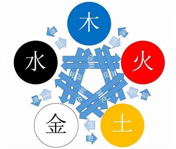 风水堂：五行的基本运动规律是什么