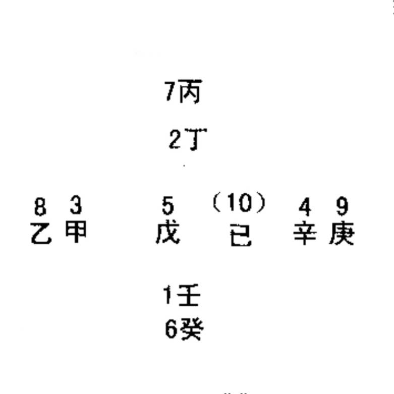 （知识点）简谈“十天干、十二”（厉明忠）