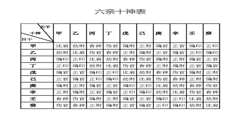 风水堂：偏官年干的特点及作用