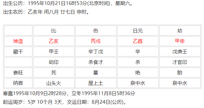 2016年丙申年生山下火命的人是什么命呢？(组图)