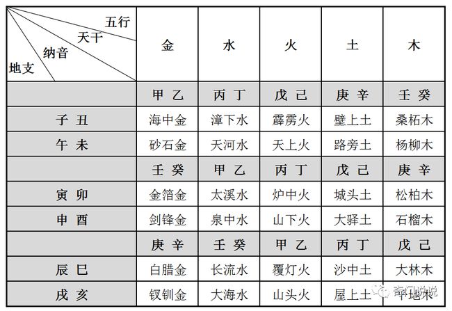 八字算命基础—纳音解析（3/3）25篇