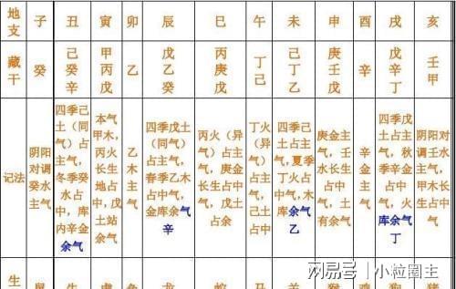 风水堂:地支中所藏的天干是正印不等的