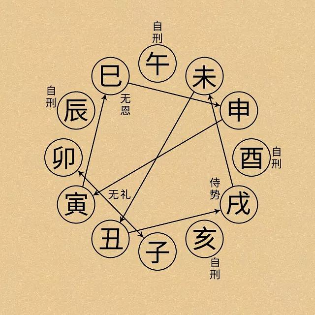 古代存在的一种恩害关系，你知道吗？