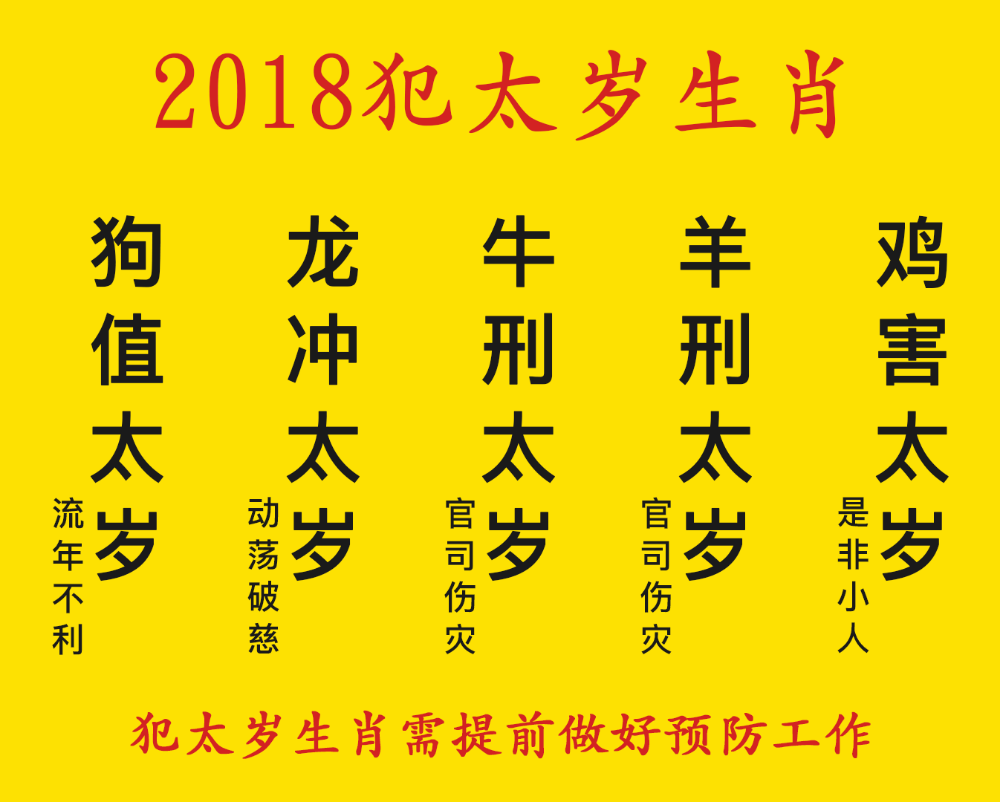 盲派风水堂:用盲派法断八字如这样八字该怎么断年