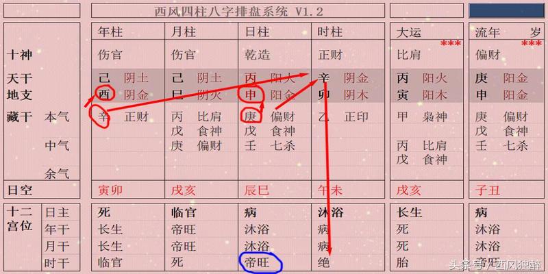 风水堂:伤官格六神旺度的意义