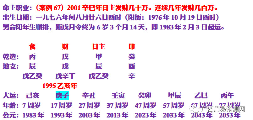 清木风水命理:27至37岁的时分走大运中