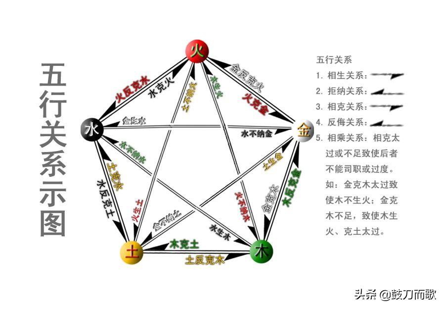 风水堂:天干五合正化的八字规律