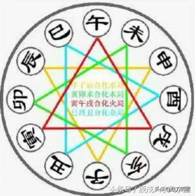 风水堂:天干五合正化的八字规律