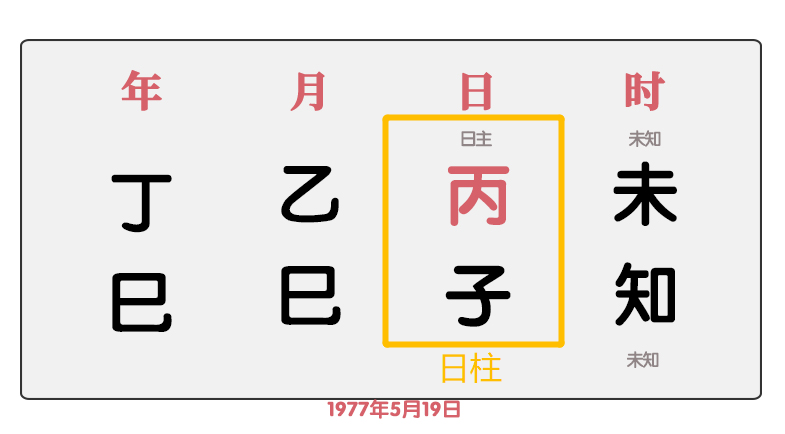 风水堂：一下“差”日柱专题