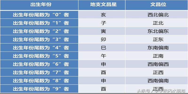 当兵容易犯桃花偏财和七杀的3大生肖人