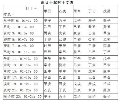 六个风水堂:六个“天河水”的奥秘