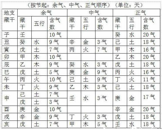 风水堂:地支五行有根及无根的标志