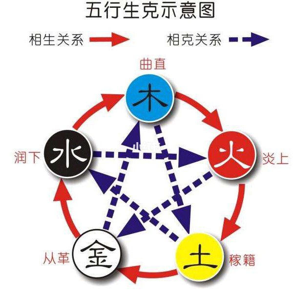 风水堂:五行相克的八字八字