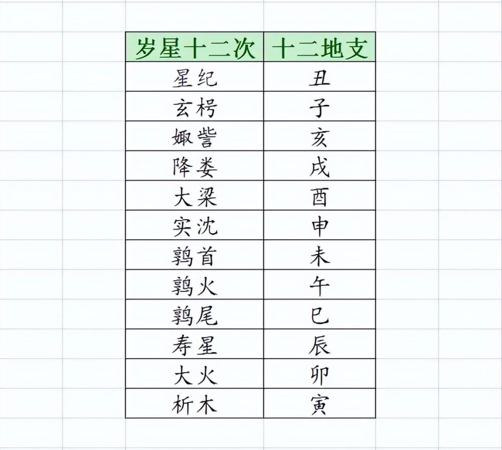 在年柱头部受伤不利父母在月柱兄弟姐妹有夭折之象