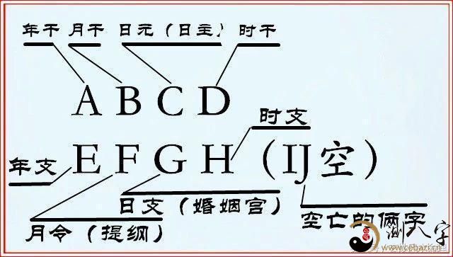 四柱八字如何看子女信息关于生育子女的时间信息？